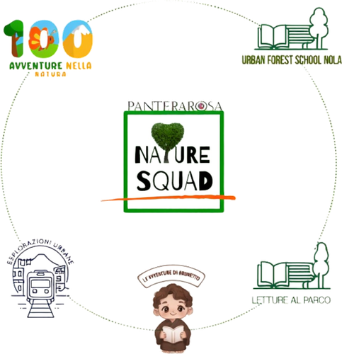 Nature Squad